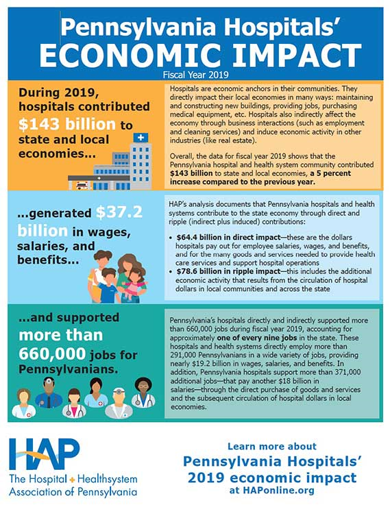 PA Hospitals' 2019 Economic Impact Infographic