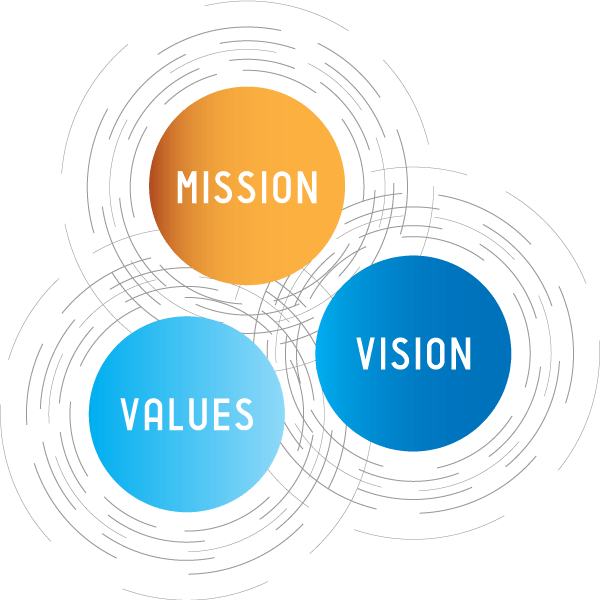 Mission, Vision, Value graphic