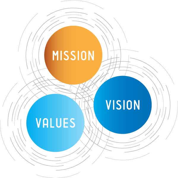 Values, Vision & Mission