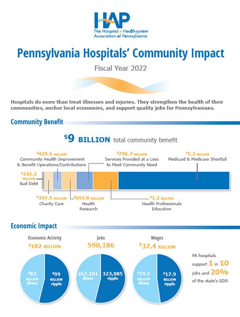 Pennsylvania Hospitals' Community Impact FY 2022