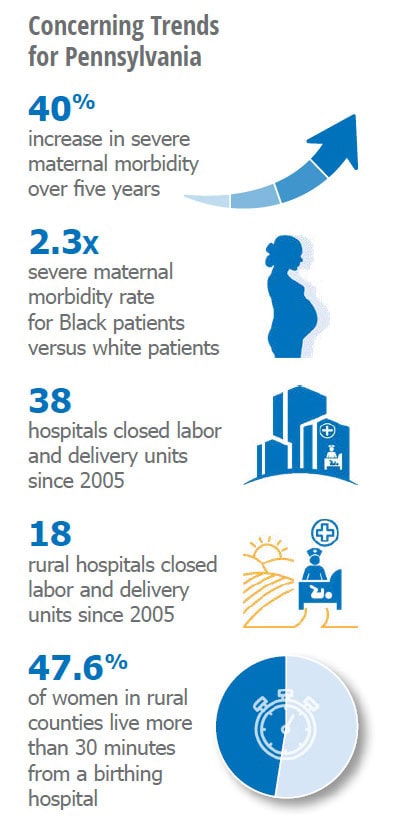 Concerning Trends in Pennsylvania infographic