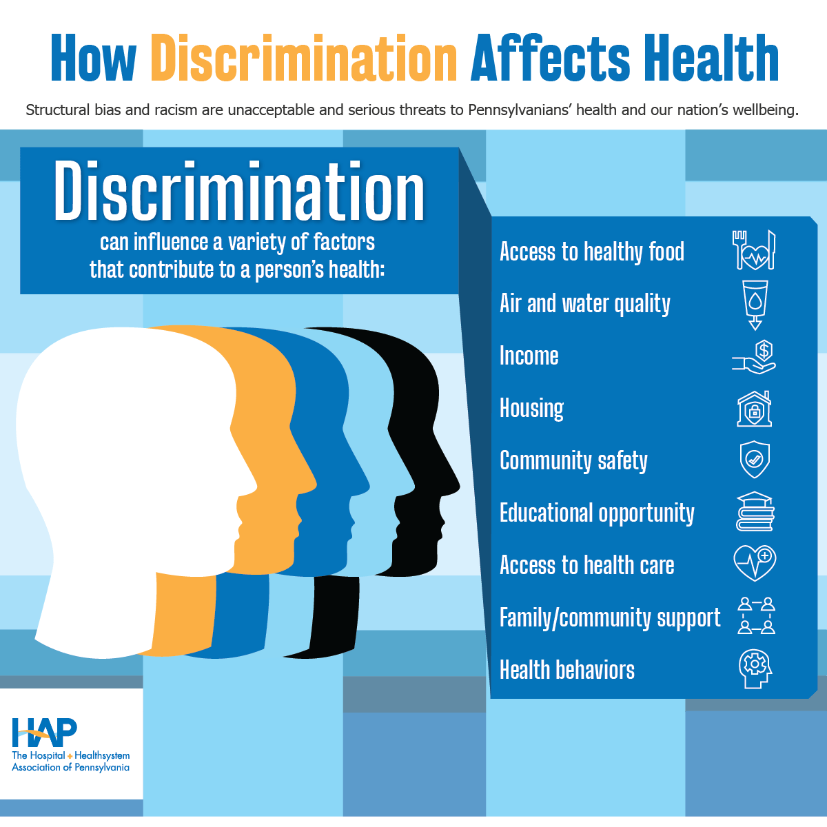 Exposure to discrimination graphic