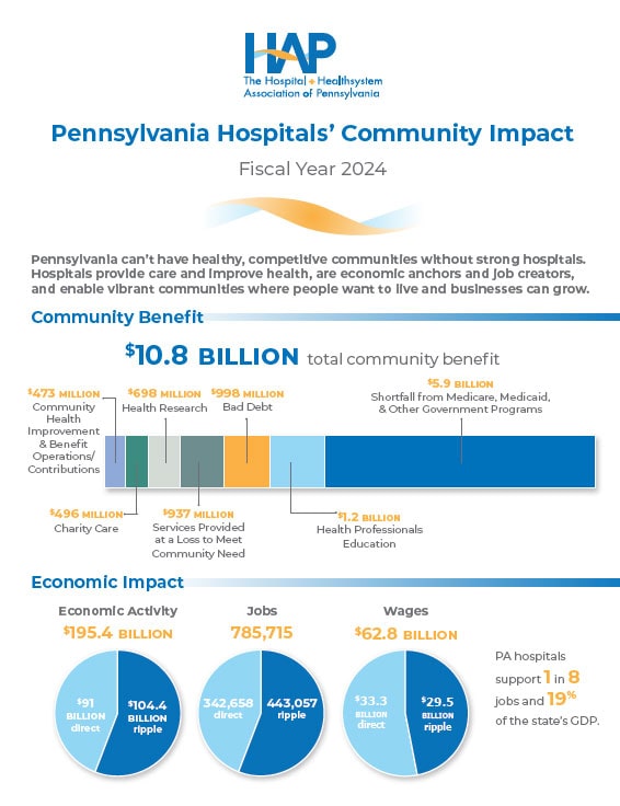 Fact Sheet: Pennsylvania Hospitals' Community Impact, Fiscal Year 2024