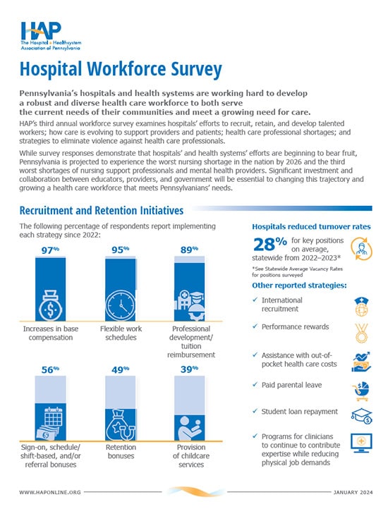 HAP Report: Hospital Workforce Survey, January 2024